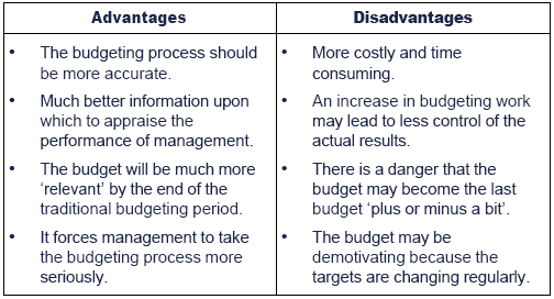 advantages and disadvantages of budgeting
