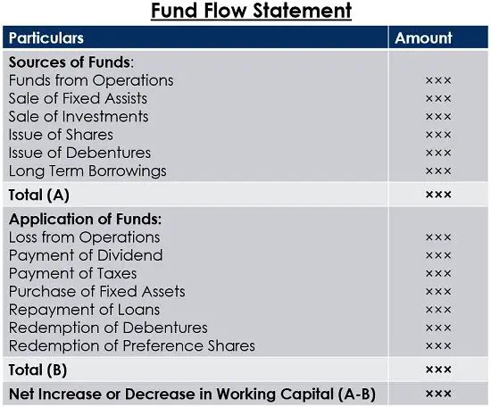 fund flow statement format