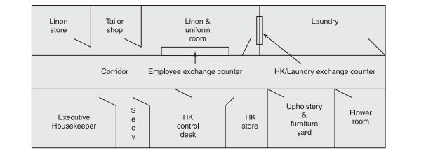 layout of housekeeping department 