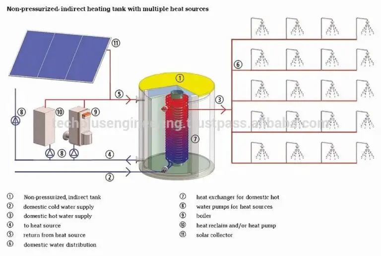 Hot water supply system in hotels