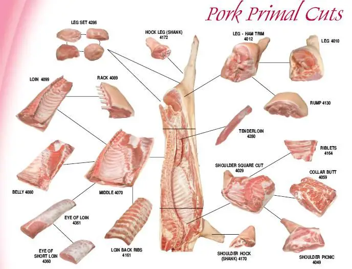 CUTS OF HAM, BACON & GAMMON