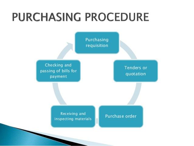 Flow Chart Of Purchasing Procedure