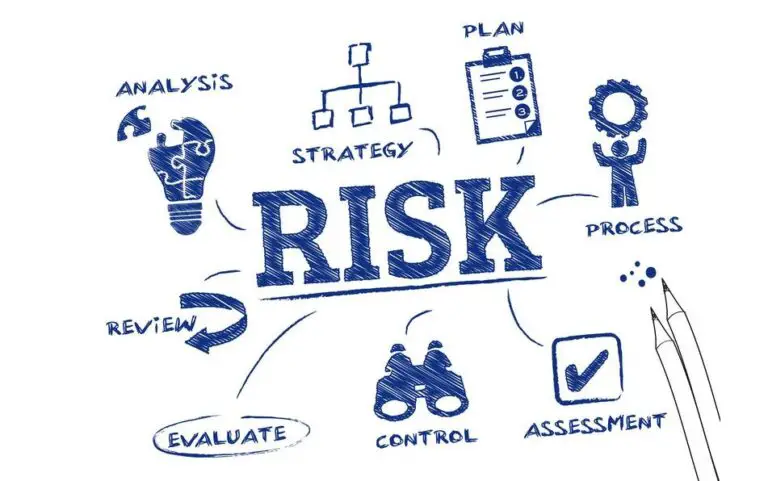 Risk Assessment: Quality Assurance