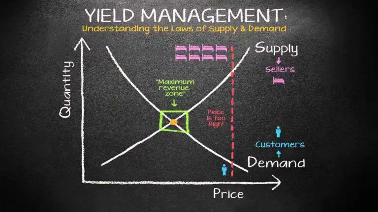 Yield Management: Kitchen Production Management