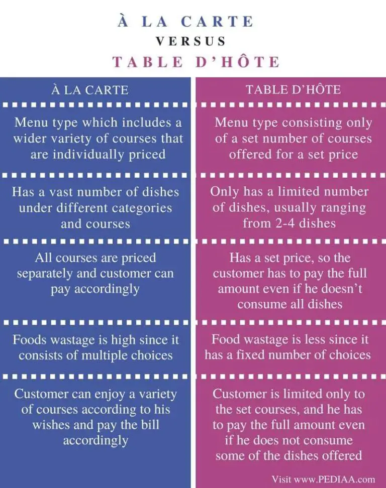 Difference between Table hote menu and ala carte menu