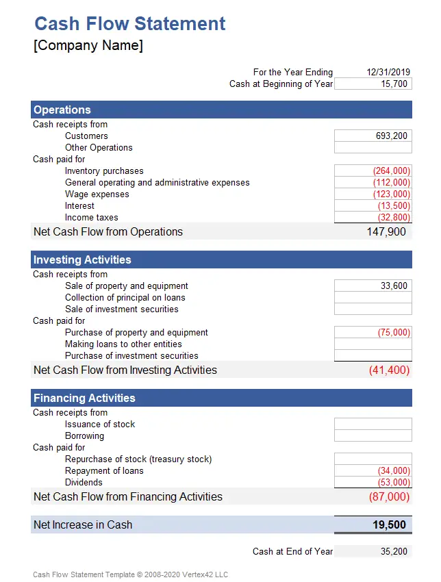 Difference Between Cash Flow and Funds Flow Analysis