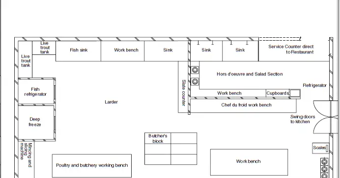 layout of larder kitchen